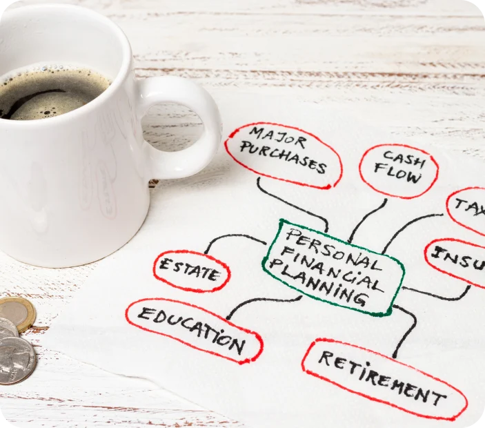 Personal Financial planning