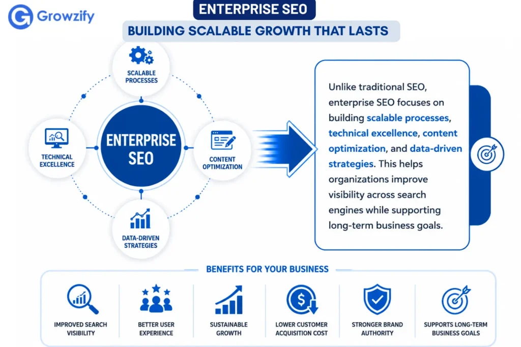 scalable Enterprise SEO