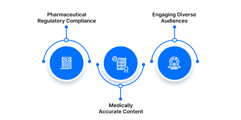 Pharma seo