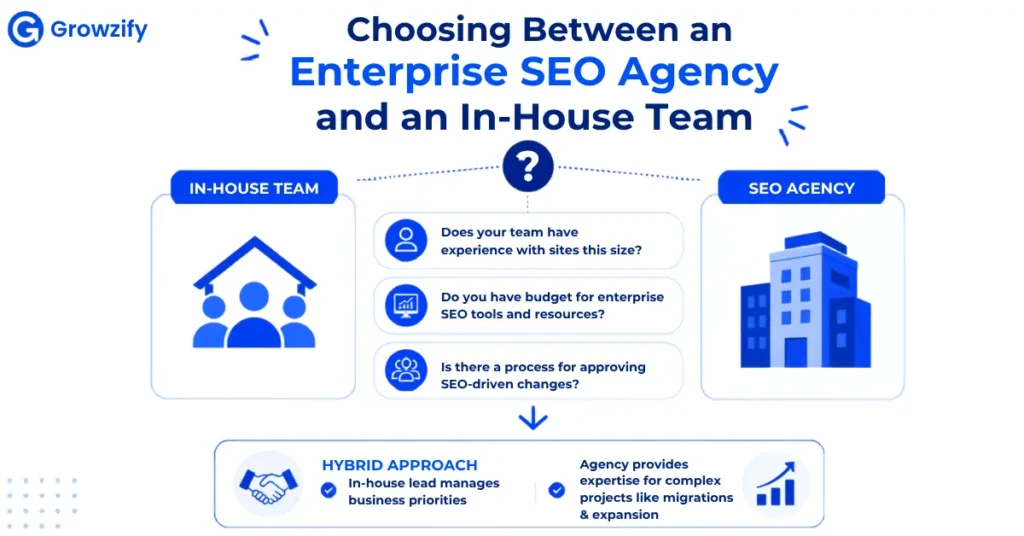 Choosing Between an Enterprise SEO Agency and an In-House Team