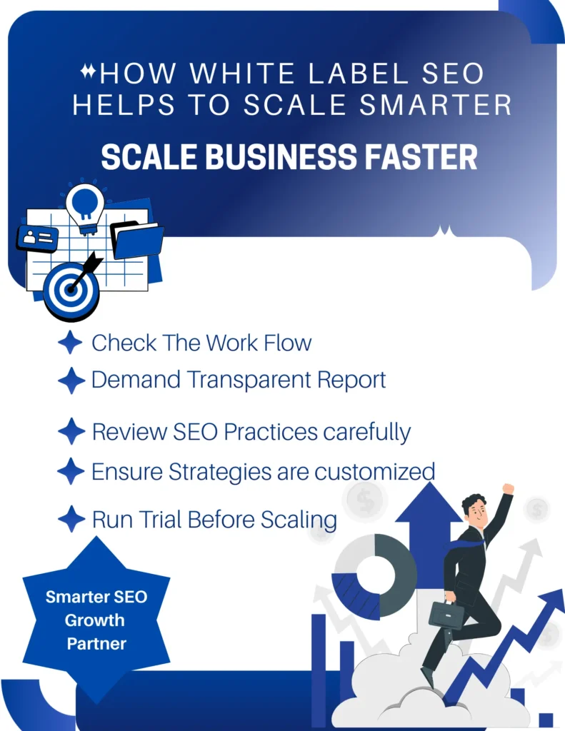 White Label SEO Agency in India