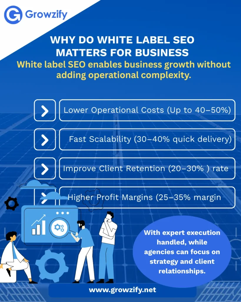 White Label SEO Helps Agencies