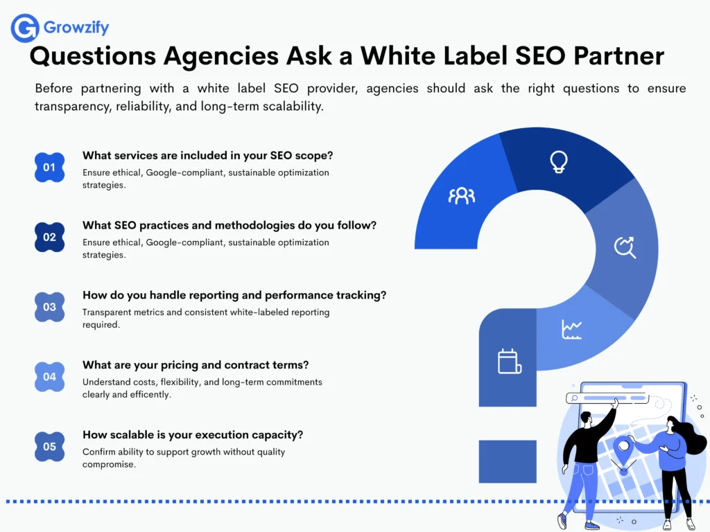 Questions To Ask White Label SEO Partner