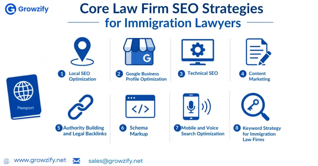 Core Law Firm SEO Strategies
