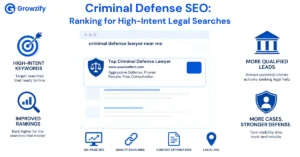 Criminal Defense SEO