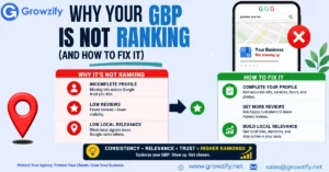 GBP Is Not Ranking