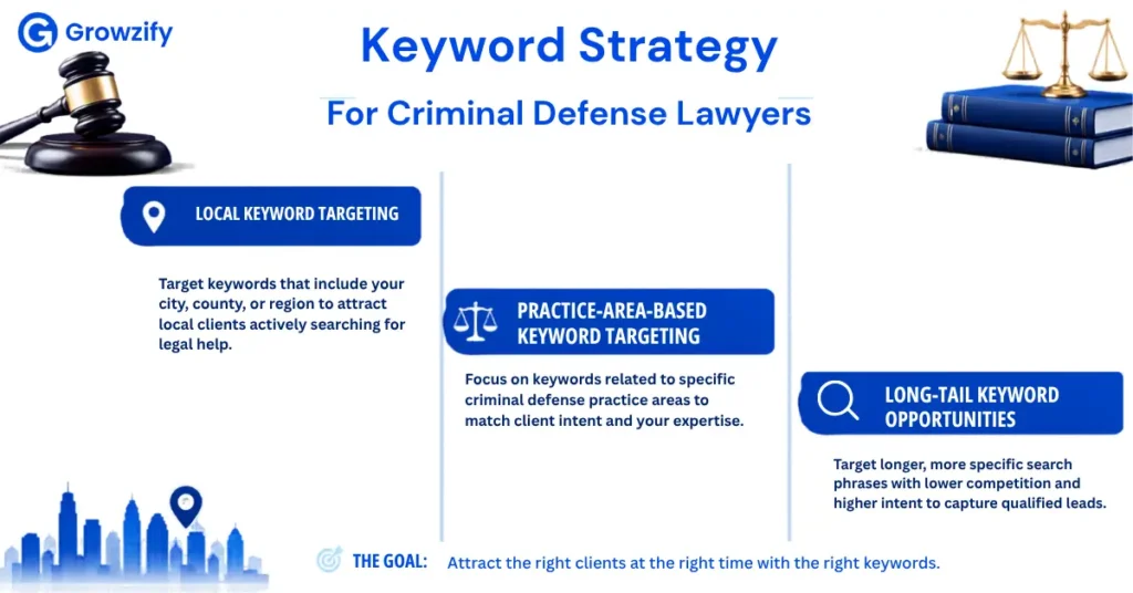 Keyword Strategy for Criminal Defense Lawyers