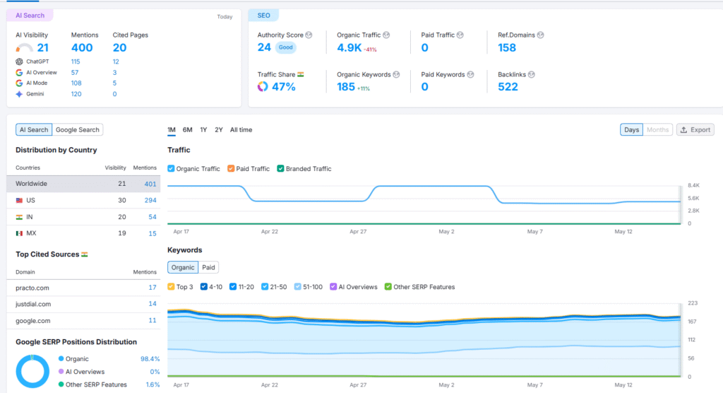 Smile Dental Local SEO Growzify