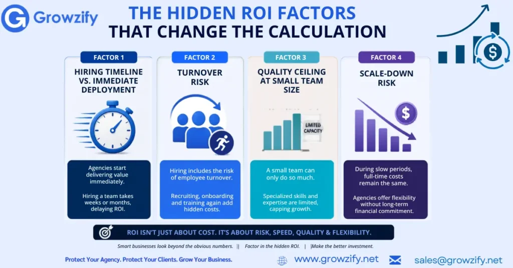 The ROI impact