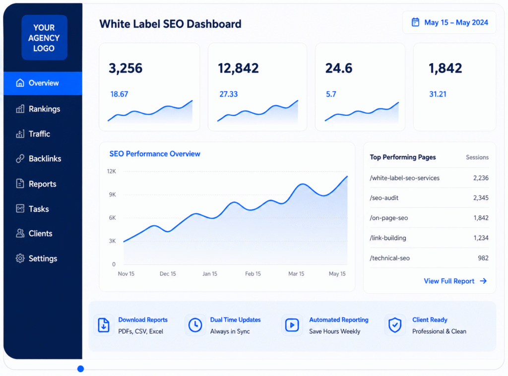 What Are White Label SEO Services?