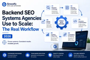 backend SEO System for Agencies