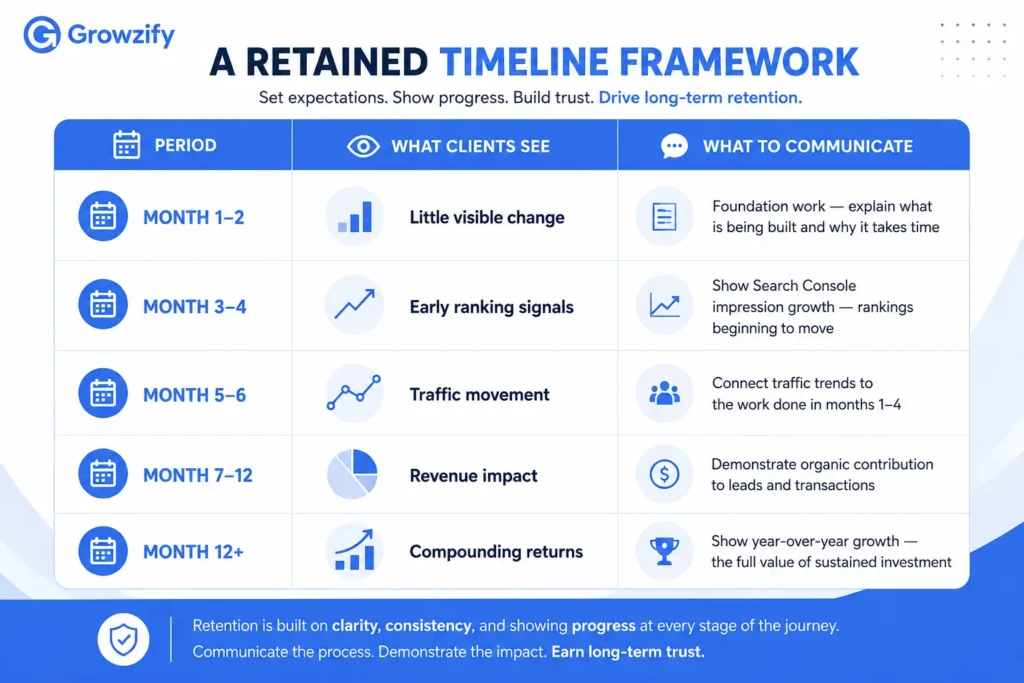 retention rate