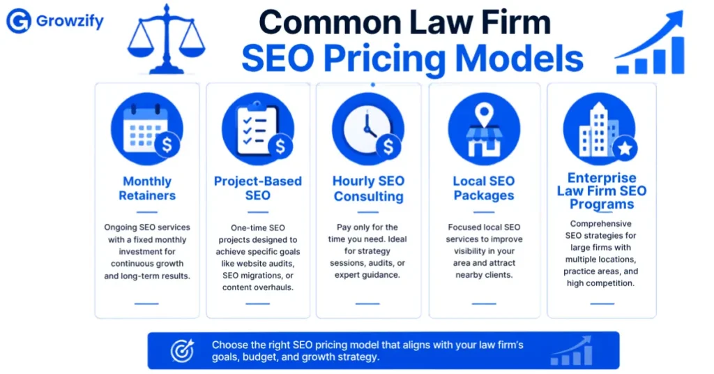 Common Law Firm SEO Pricing Models