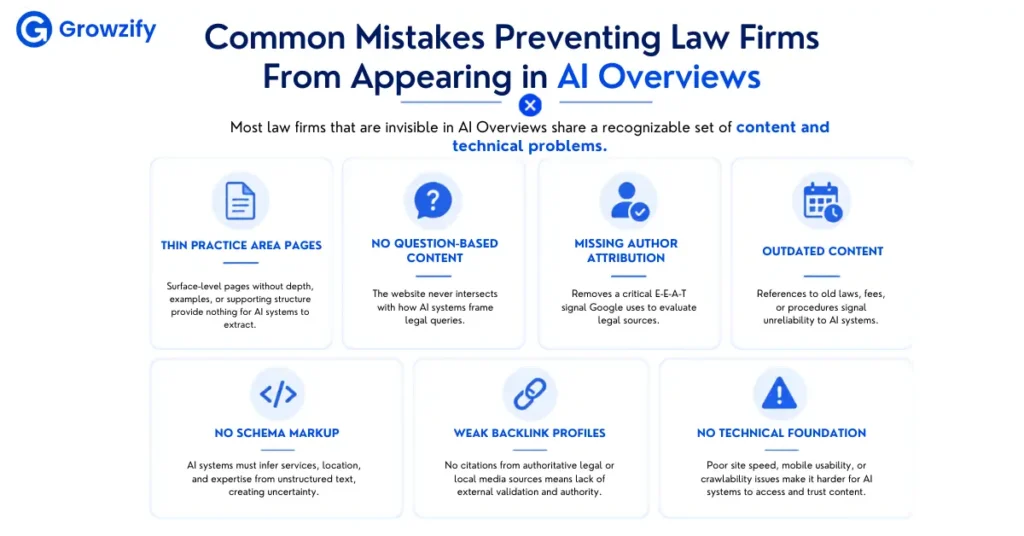 Common Mistakes Preventing Law Firms From Appearing in AI Overviews