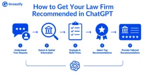 How ChatGPT Recommends Law Firms