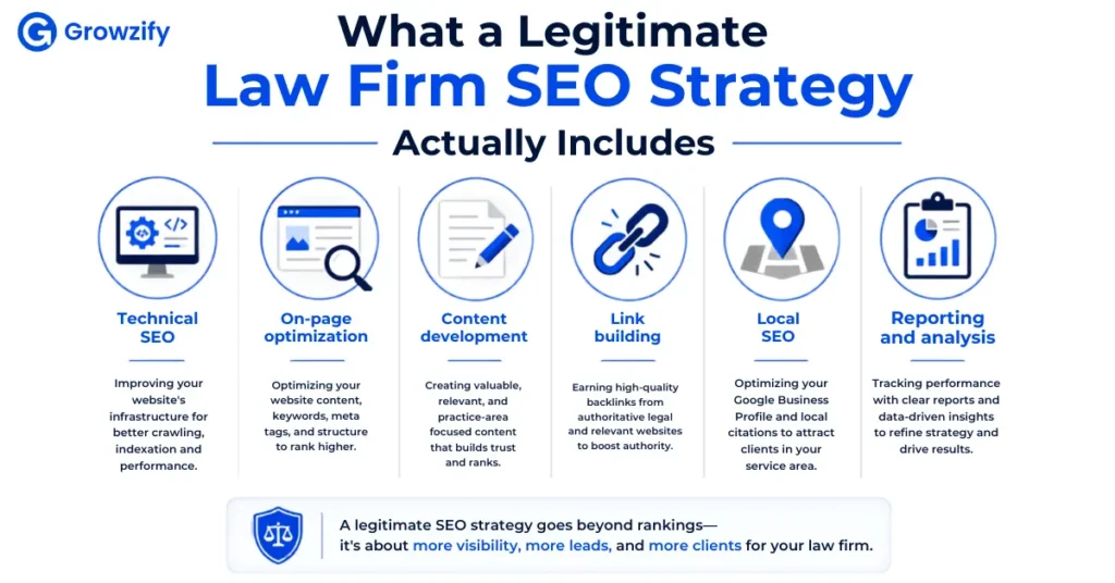 Law Firm SEO Strategy