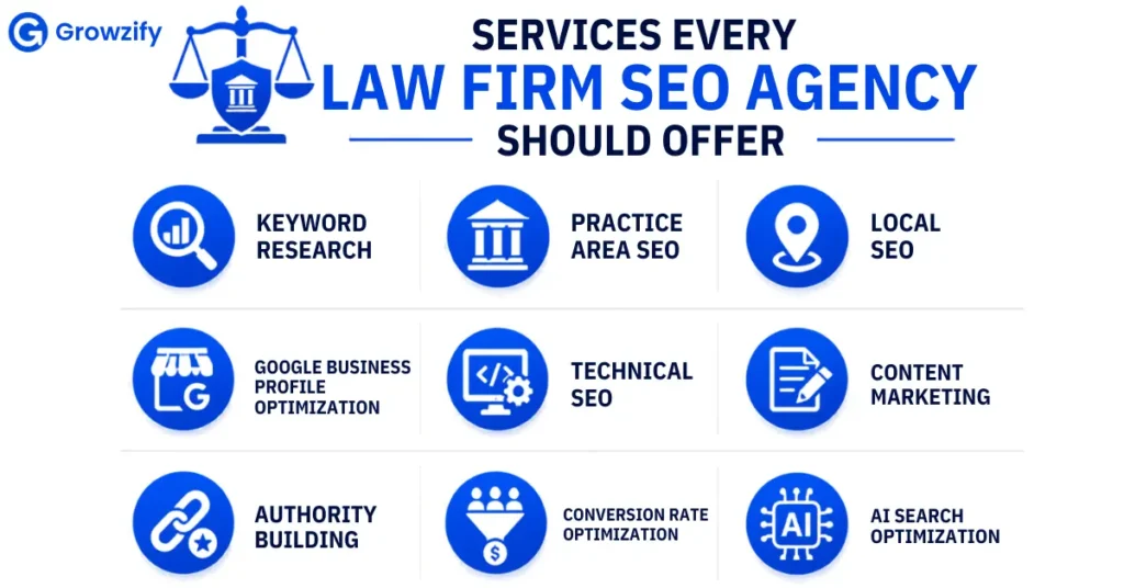 Services Every Law Firm SEO Agency Should Offer