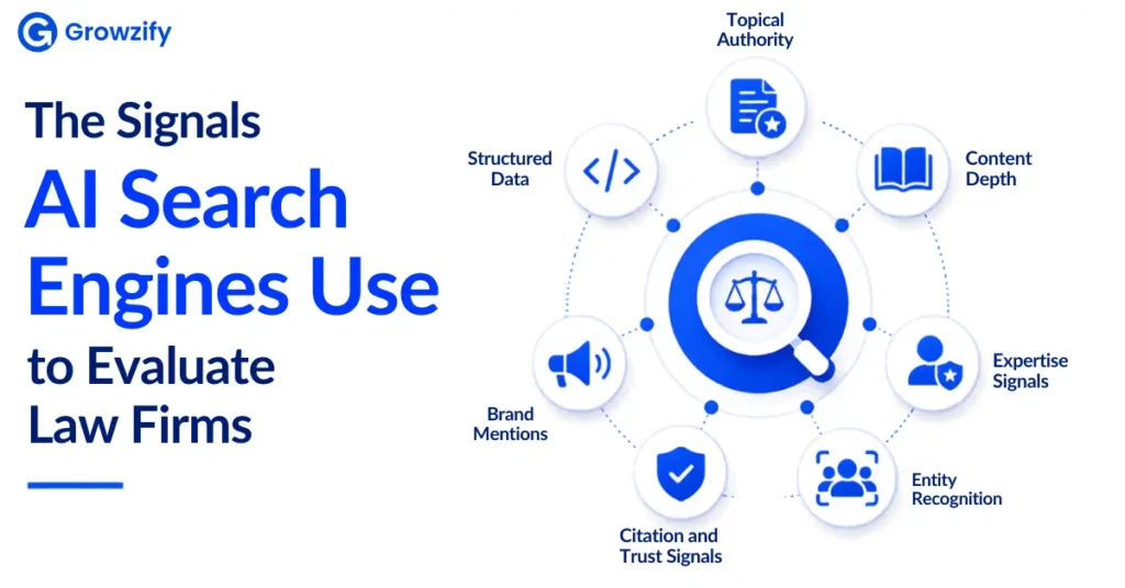 The Signals AI Search Engines Use to Evaluate Law Firms
