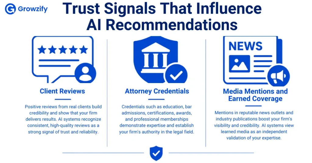 Trust Signals that Influence AI Recommendations