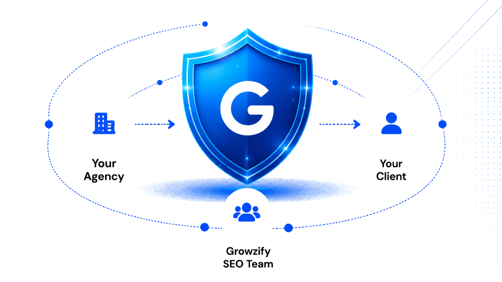 Why Agencies Choose Growzify
