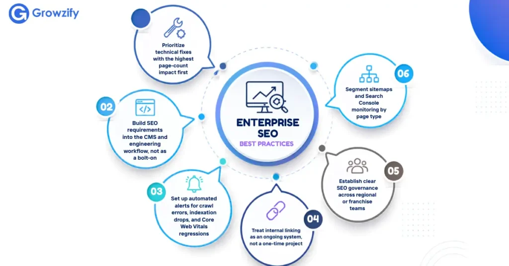 Enterprise SEO Best Practices