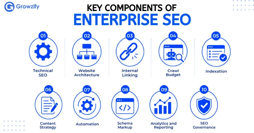 Key Components of Enterprise SEO