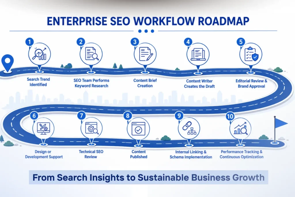 enterprise Workflow