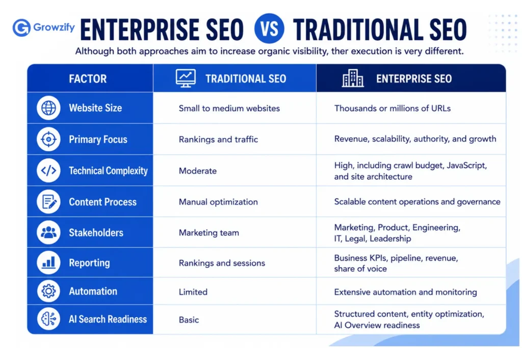 enterprise seo