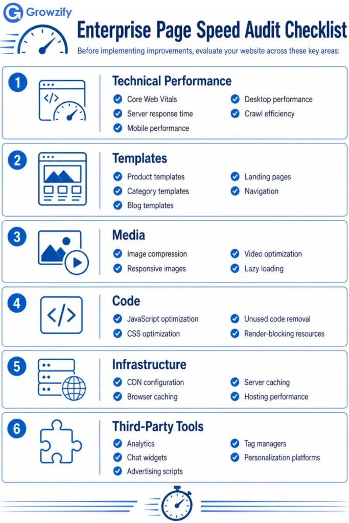 Enterprise Checklist