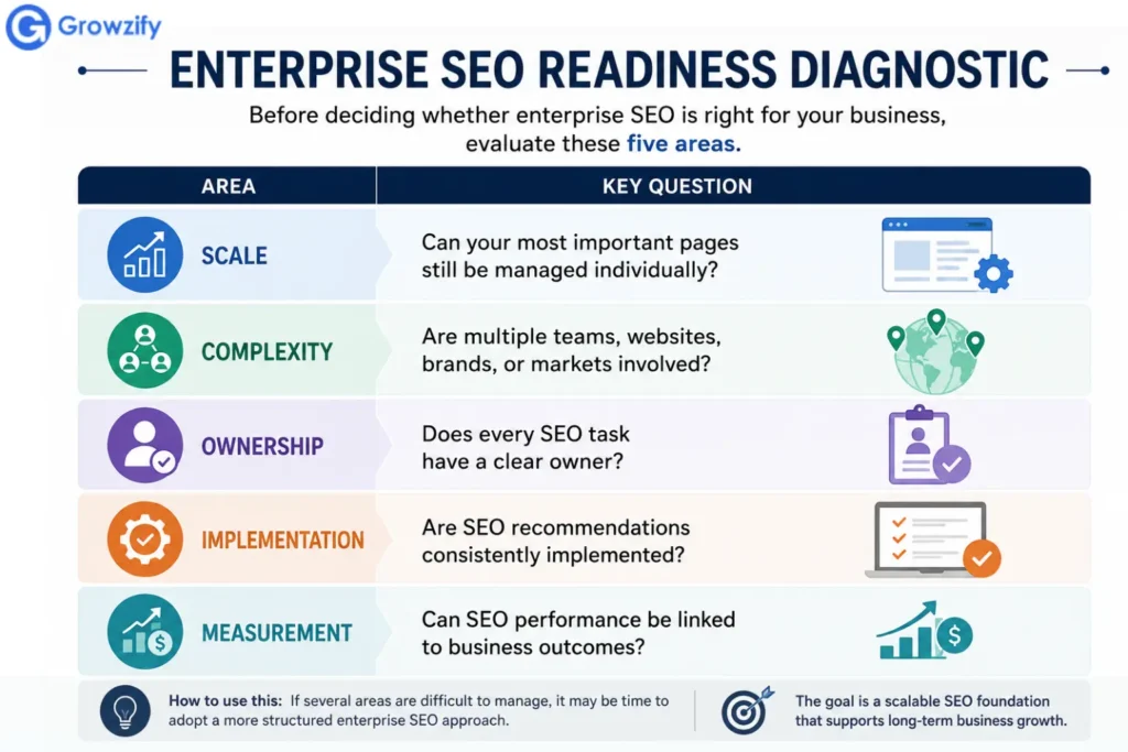 Enterprise Readiness