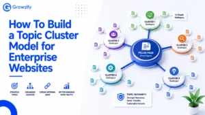 How To Build a Topic Cluster Model for Enterprise Websites