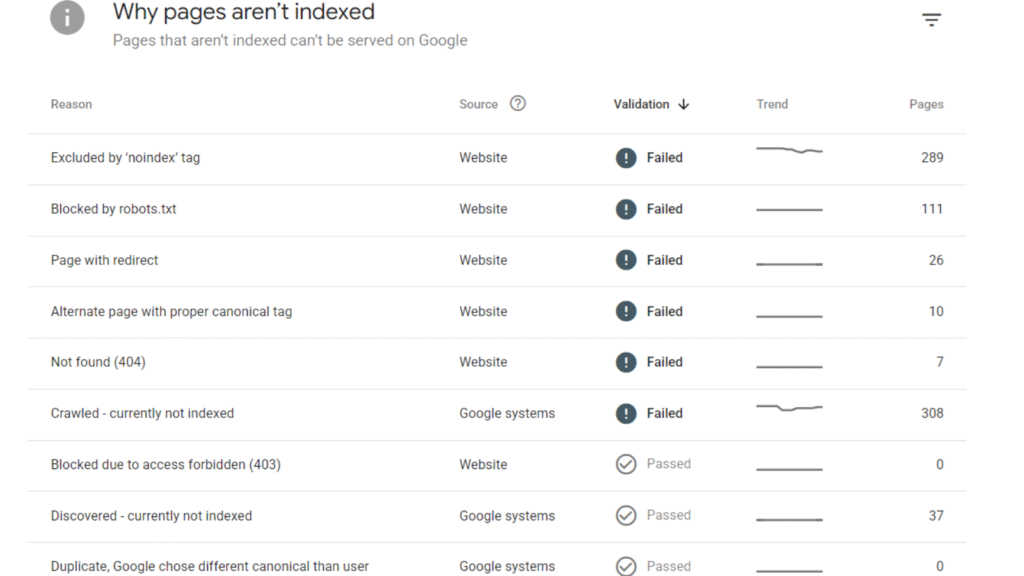 page Indexing
