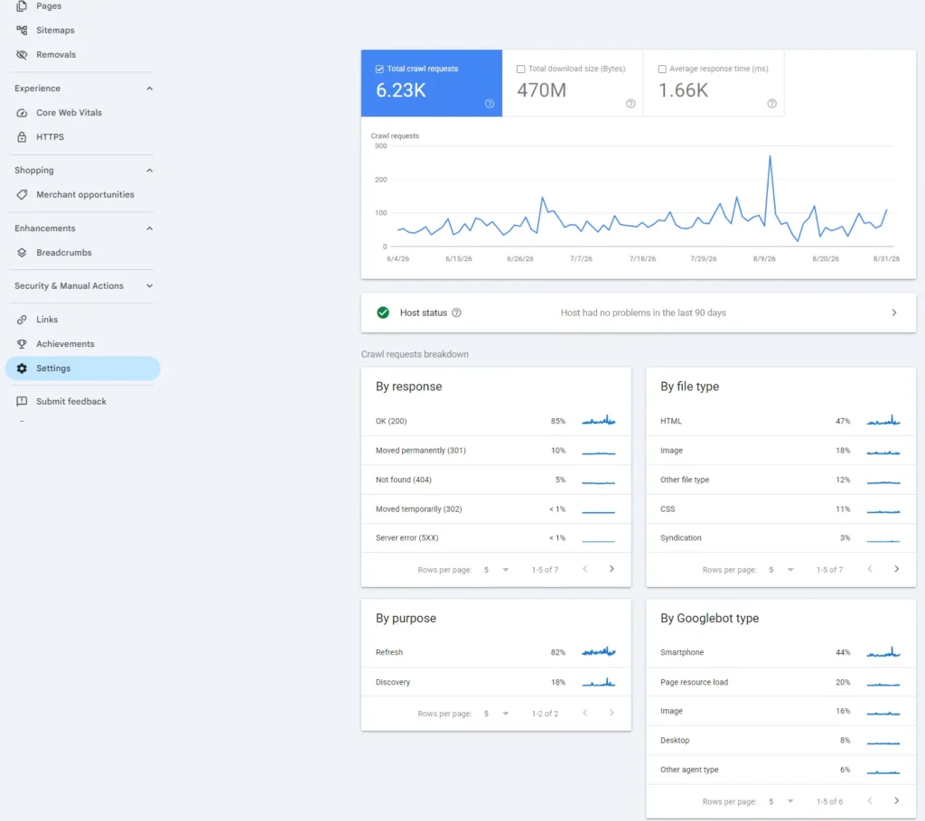 Crawl and Indexation Monitoring