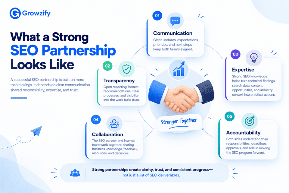 What a Strong SEO Partnership Looks Like