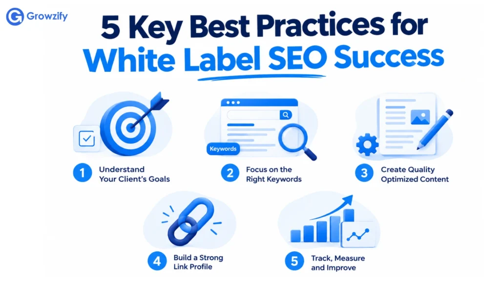 5 Key best practice for white label seo success growzify