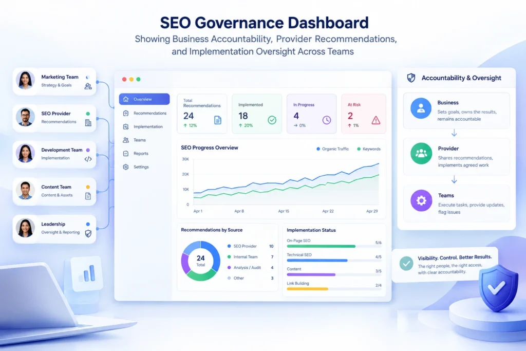 SEO Governance Dashboard Showing Business Accountability, Provider Recommendations, and Implementation Oversight Across Teams
