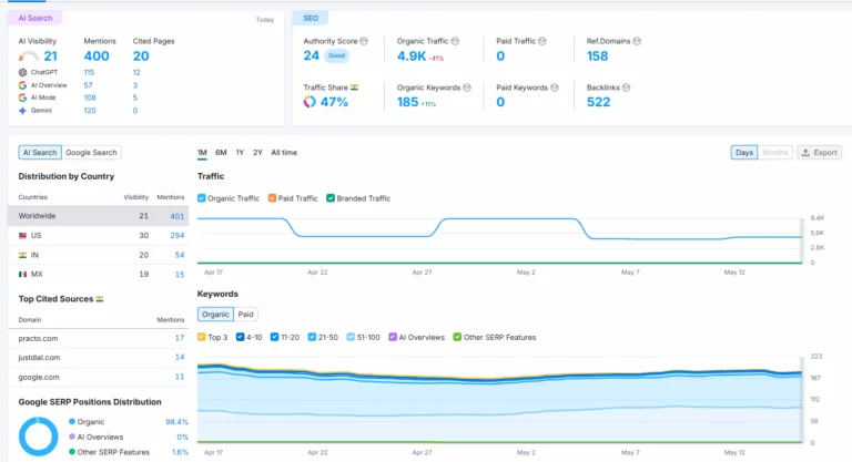 Smile Dental Local SEO Growzify
