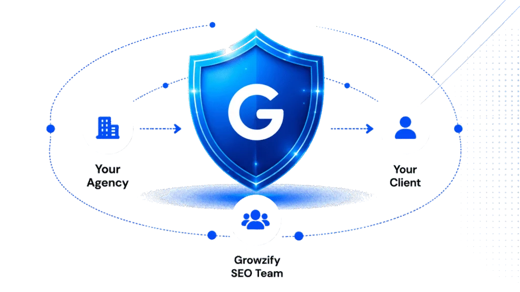 Why Agencies Choose Growzify